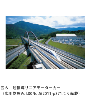 図６　超伝導リニアモーターカー（応用物理Vol.80No.5(2011)p371より転載）